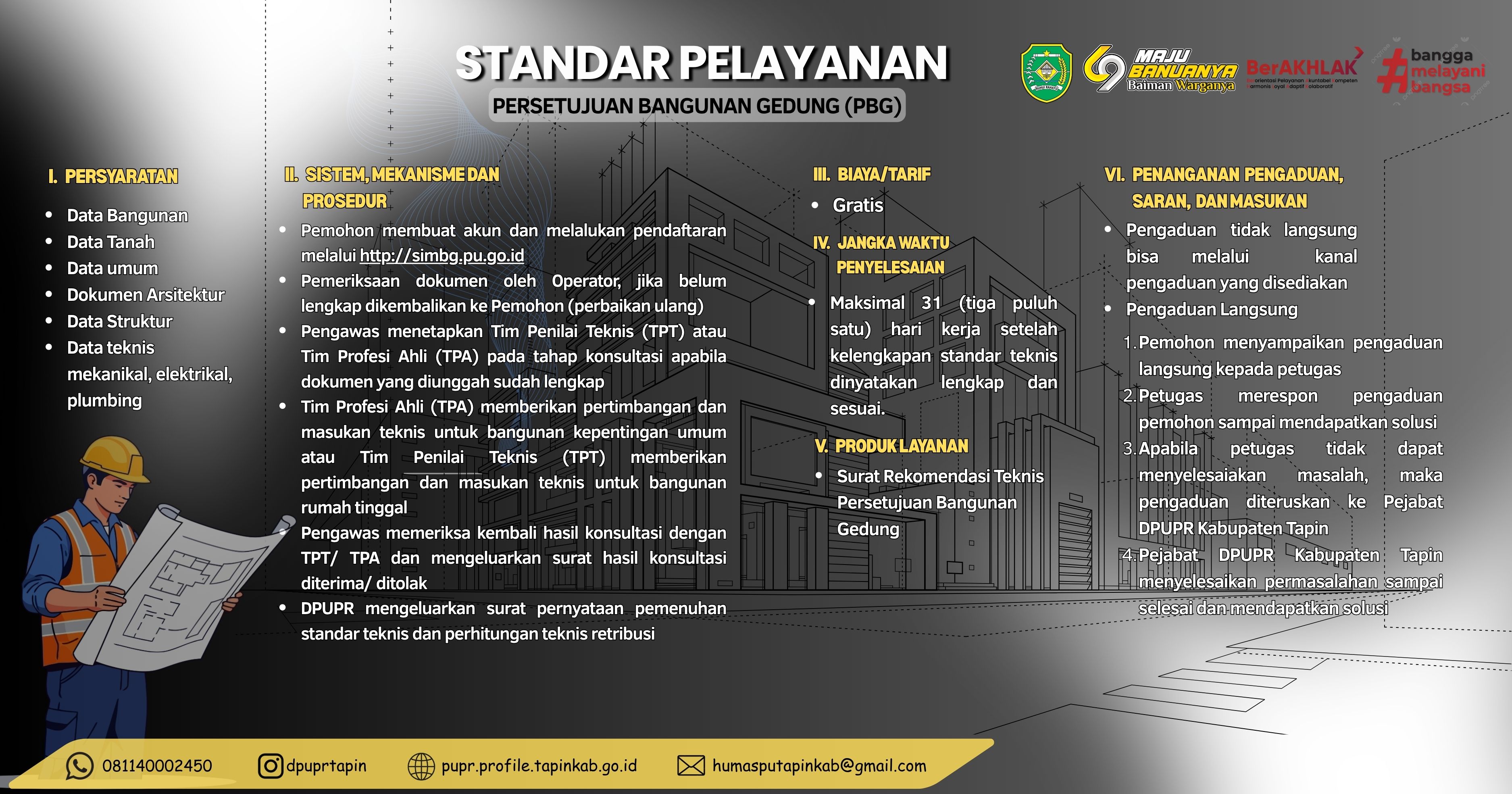 Standar Pelayanan PBG